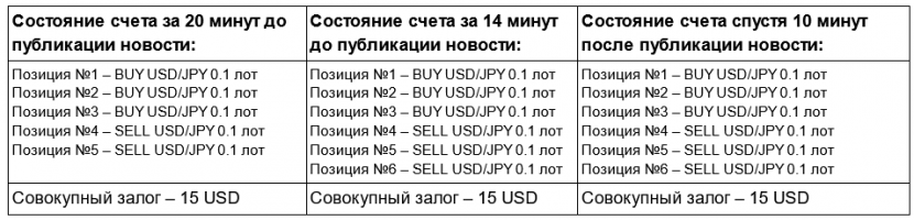 example 4